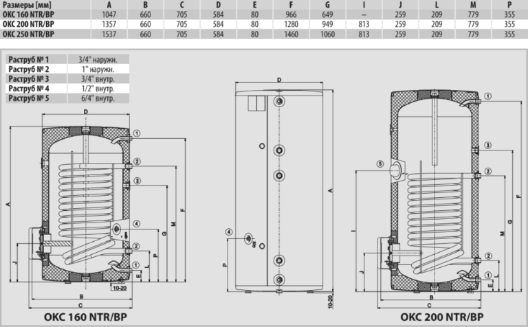 Размеры бойлера косвенного нагрева Drazice OKC 160 - 250 NTR/BP