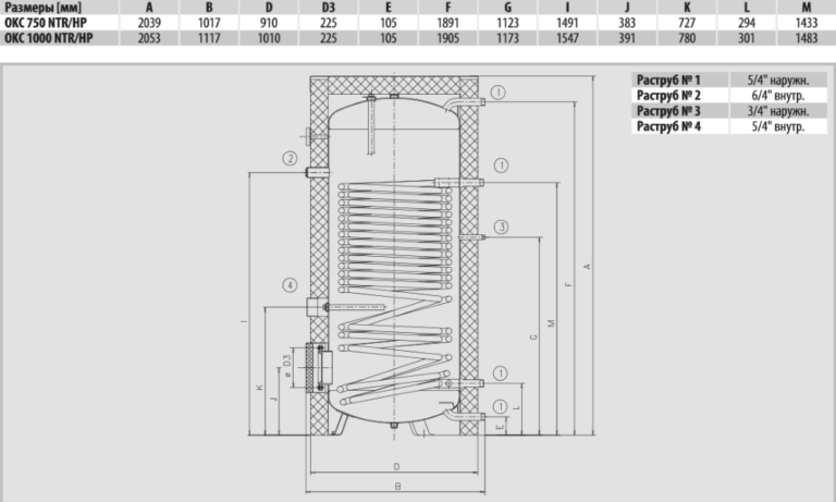 Размеры бойлера косвенного нагреваDrazice OKC 750 - 1000 NTR/HP
