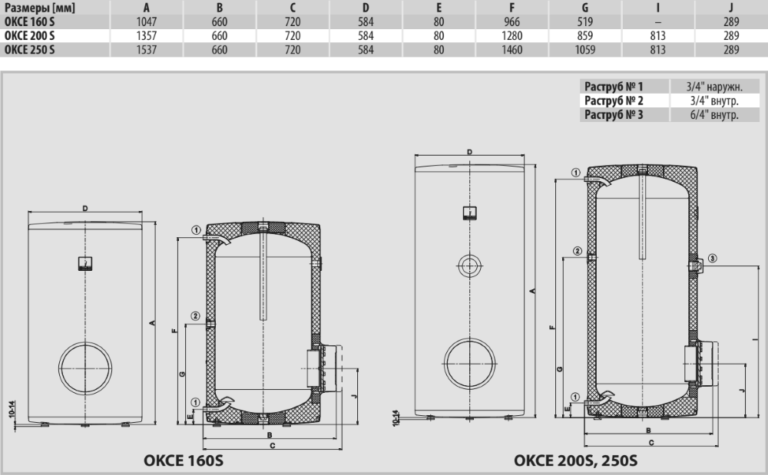 Размеры электрического бойлера Drazice OKCE 160 - 200 - 250 S