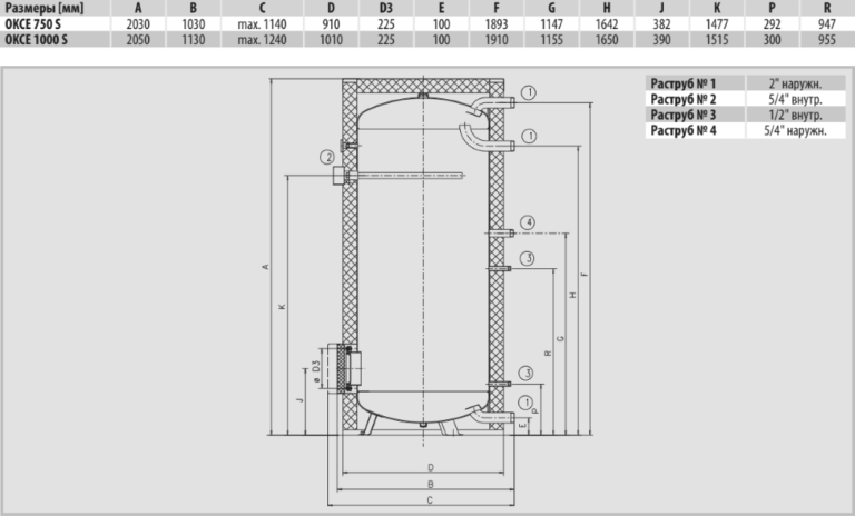 Размеры электрического бойлера Drazice OKCE 750 - 1000 S